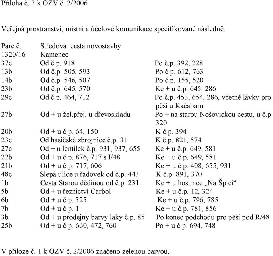 u d evoskladu Po + na starou Nošovickou cestu, u.p. 320 20b Od + u.p. 64, 150 K.p. 394 23c Od hasi ské zbrojnice.p. 31 K.p. 821, 574 27c Od + u lentilek.p. 931, 937, 655 Ke + u.p. 649, 581 22b Od + u.