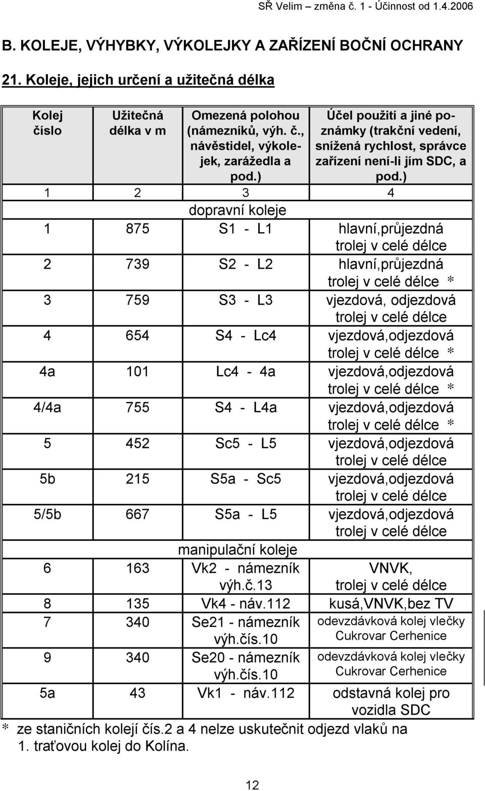 ) 1 2 3 4 dopravní koleje 1 875 S1 - L1 hlavní,průjezdná trolej v celé délce 2 739 S2 - L2 hlavní,průjezdná trolej v celé délce * 3 759 S3 - L3 vjezdová, odjezdová trolej v celé délce 4 654 S4 - Lc4