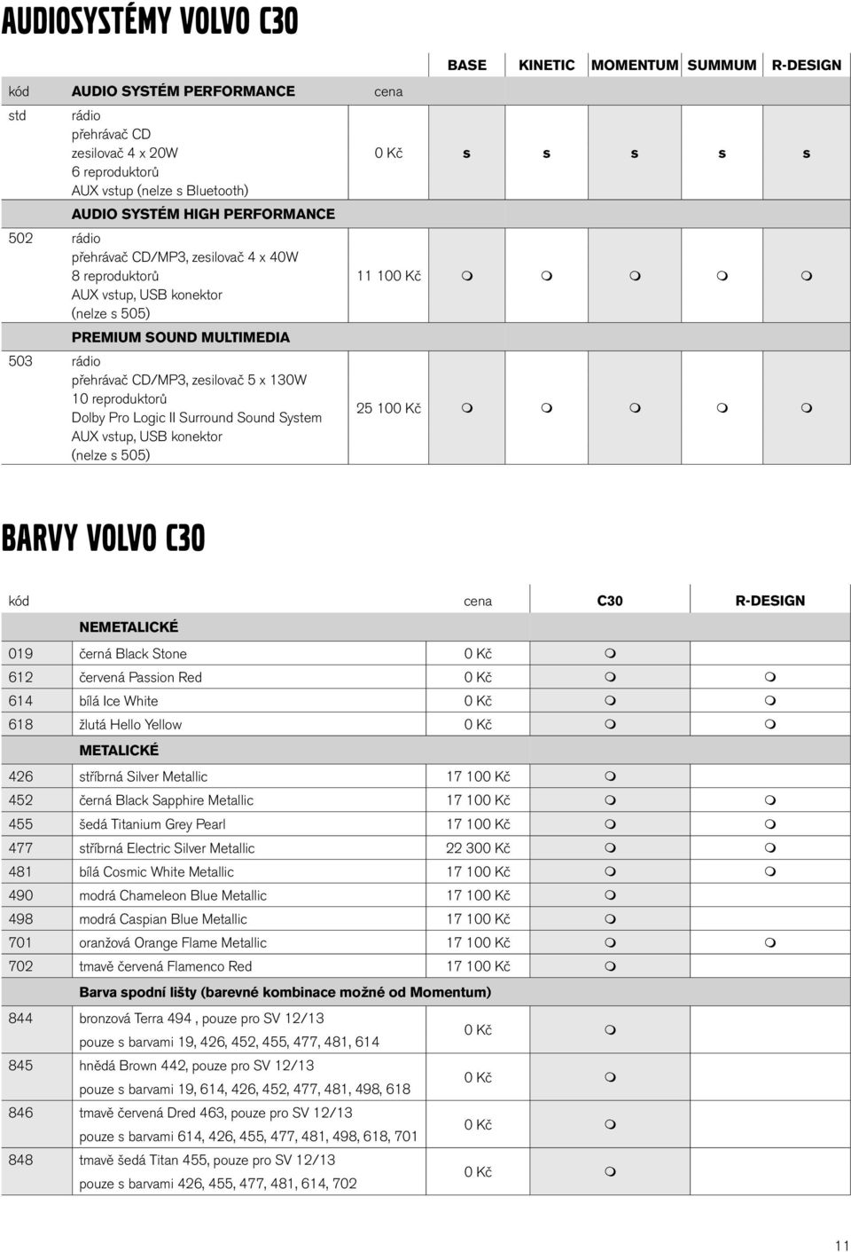 130W 10 reproduktorů Dolby Pro Logic II Surround Sound System AUX vstup, USB konektor (nelze s 505) 25 100 Kč BARVY VOLVO C30 kód cena C30 R-DESIGN NEMETALICKÉ 019 černá Black Stone 0 Kč 612 červená