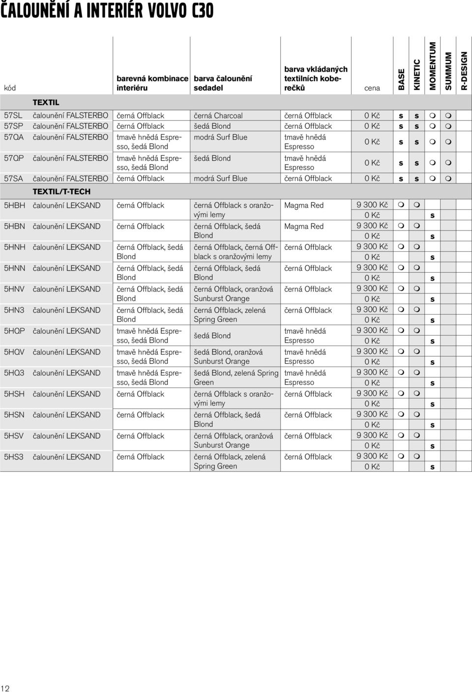 Espresso, tmavě hnědá Espresso BASE KINETIC MOMENTUM SUMMUM s 57SA čalounění FALSTERBO černá Offblack modrá Surf Blue černá Offblack s TEXTIL/T-TECH 5HBH čalounění LEKSAND černá Offblack černá