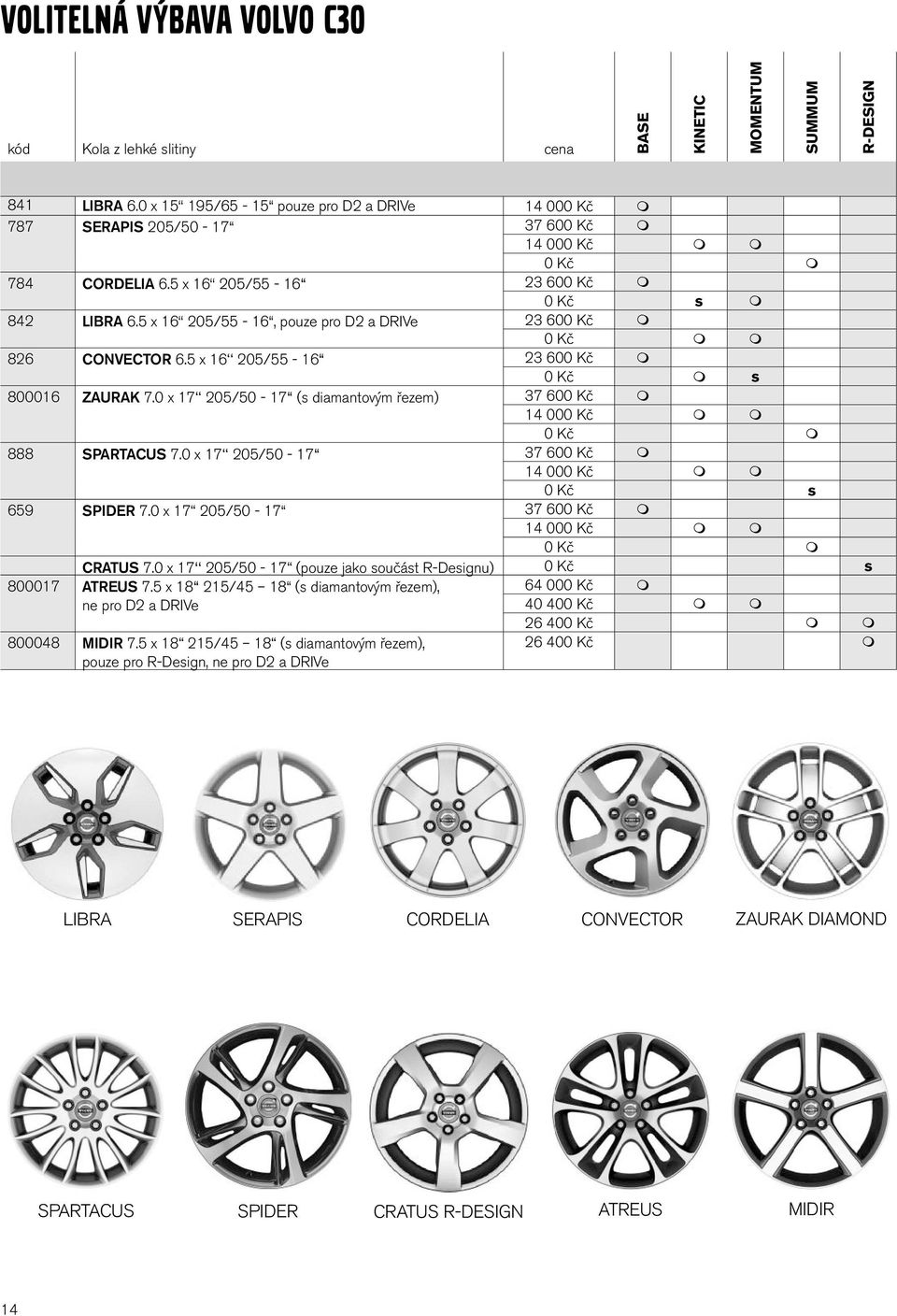 5 x 16 205/55-16, pouze pro D2 a DRIVe 23 600 Kč 0 Kč 826 CONVECTOR 6.5 x 16 205/55-16 23 600 Kč 0 Kč s 800016 ZAURAK 7.0 x 17 205/50-17 (s diamantovým řezem) 37 600 Kč 14 000 Kč 0 Kč 888 SPARTACUS 7.