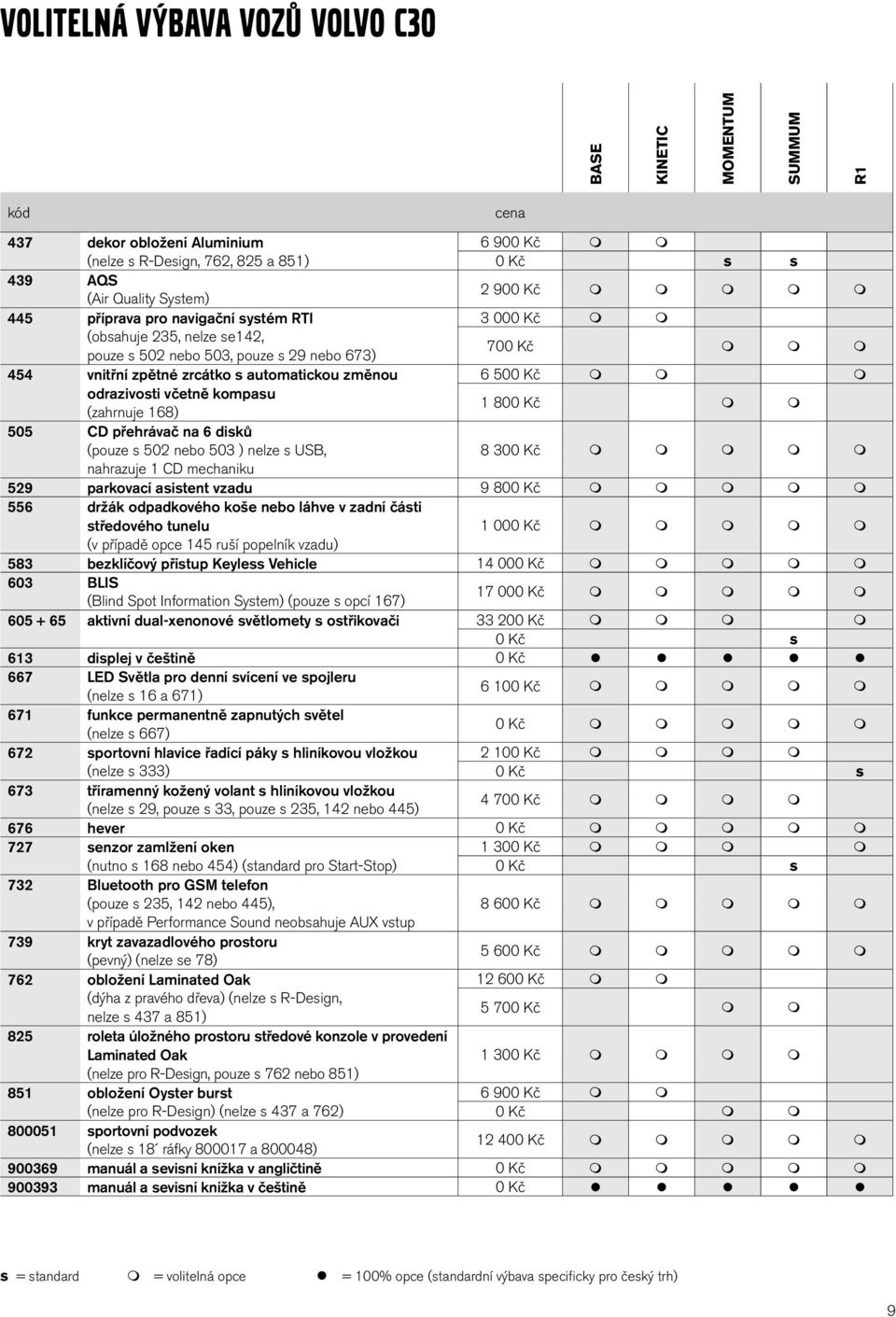 (zahrnuje 168) 1 800 Kč 505 CD přehrávač na 6 disků (pouze s 502 nebo 503 ) nelze s USB, nahrazuje 1 CD mechaniku 8 300 Kč 529 parkovací asistent vzadu 9 800 Kč 556 držák odpadkového koše nebo láhve