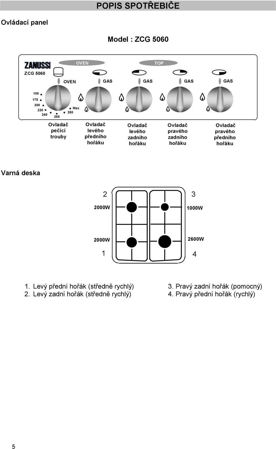 zadního hořáku Ovladač pravého předního hořáku Varná deska 2 2000W 3 1000W 2000W 1 2600W 4 1.