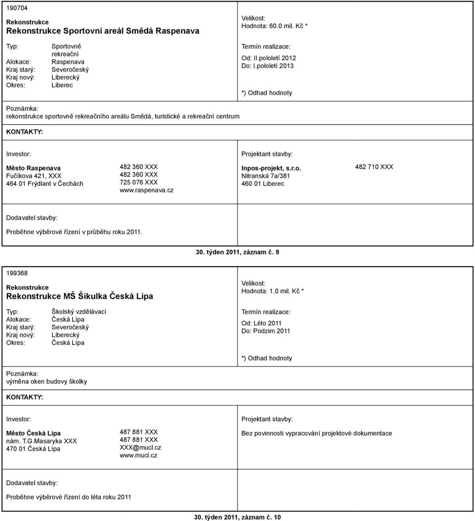 cz Inpos-projekt, s.r.o. Nitranská 7a/381 460 01 482 710 Proběhne výběrové řízení v průběhu roku 2011. 30. týden 2011, záznam č. 9 199368 MŠ Šikulka Česká Lípa Hodnota: 1.0 mil.