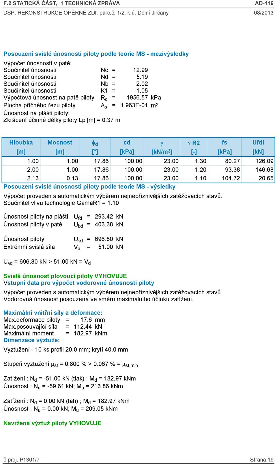 37 m Hloubka Mocnost φ d cd γ γ R2 fs Ufdi [ ] [kpa] [kn/m3] [-] [kpa] [kn] 1.00 1.00 17.86 100 23.00 1.30 80.27 126.09 2.00 1.00 17.86 100 23.00 1.20 93.38 146.68 2.13 0.13 17.86 100 23.00 1.10 104.