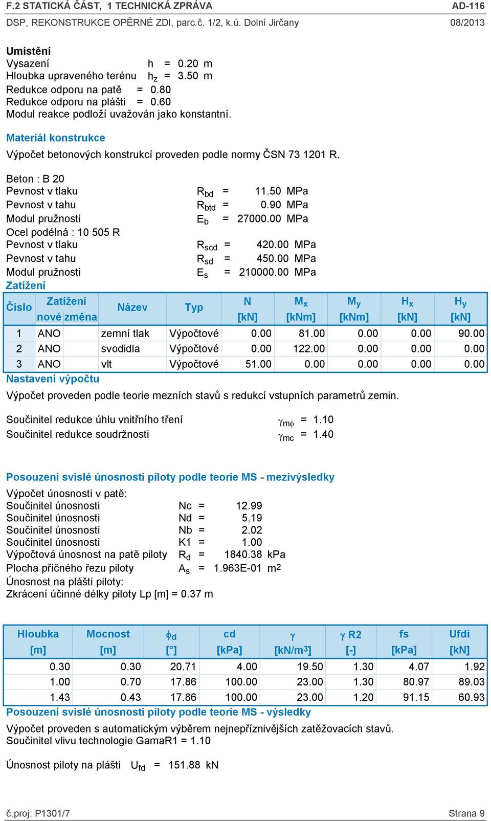 90 MPa Modul pružnosti E b = 27000 MPa Ocel podélná : 10 505 R Pevnost v tlaku R scd = 420 MPa Pevnost v tahu R sd = 450 MPa Modul pružnosti E s = 210000 MPa Zatížení Zatížení N M x M y H x H y nové