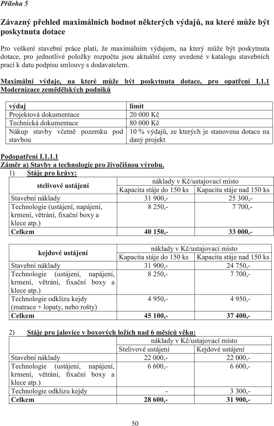 1 Modernizace zemědělských podniků výdaj Projektová dokumentace Technická dokumentace Nákup stavby včetně pozemku pod stavbou limit 20 000 Kč 80 000 Kč 10 % výdajů, ze kterých je stanovena dotace na