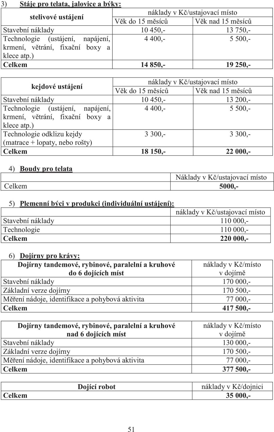 lopaty, nebo rošty) Celkem 18 150,- 22 000,- 4) Boudy pro telata Náklady v Kč/ustajovací místo Celkem 5000,- 5) Plemenní býci v produkci (individuální ustájení): Stavební náklady 110 000,-