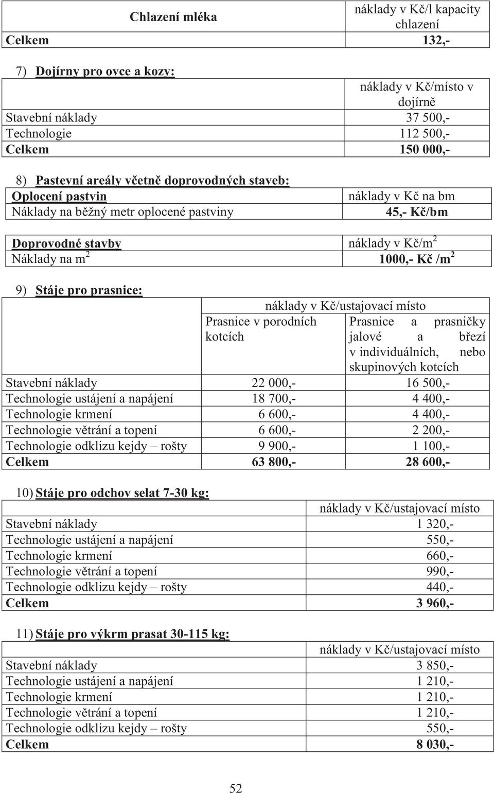 prasnice: Prasnice v porodních Prasnice a prasničky kotcích jalové a březí v individuálních, nebo skupinových kotcích Stavební náklady 22 000,- 16 500,- Technologie ustájení a napájení 18 700,- 4