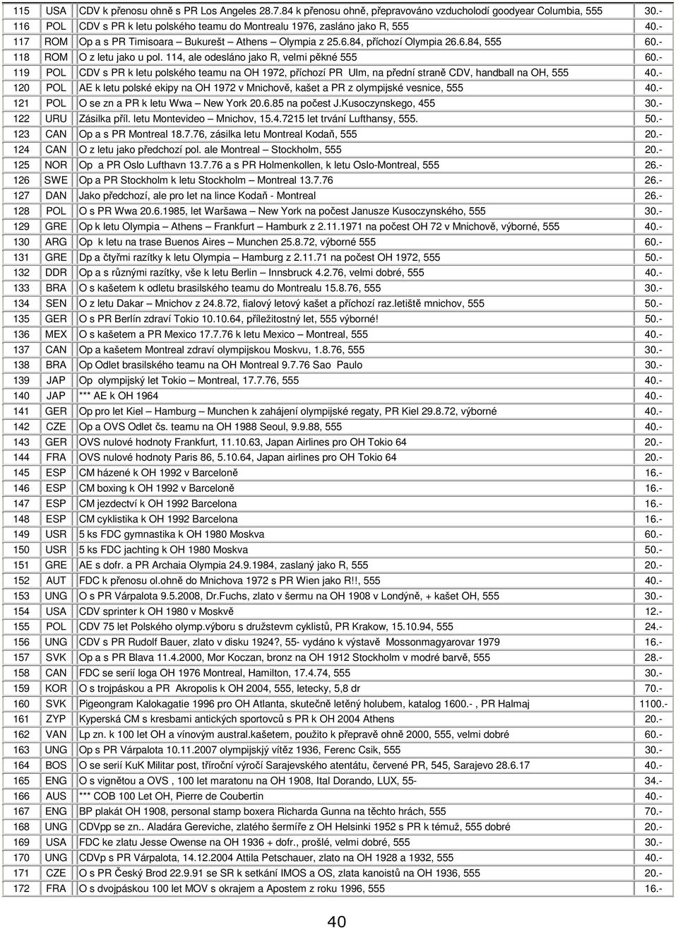 - 118 ROM O z letu jako u pol. 114, ale odesláno jako R, velmi pěkné 555 60.- 119 POL CDV s PR k letu polského teamu na OH 1972, příchozí PR Ulm, na přední straně CDV, handball na OH, 555 40.