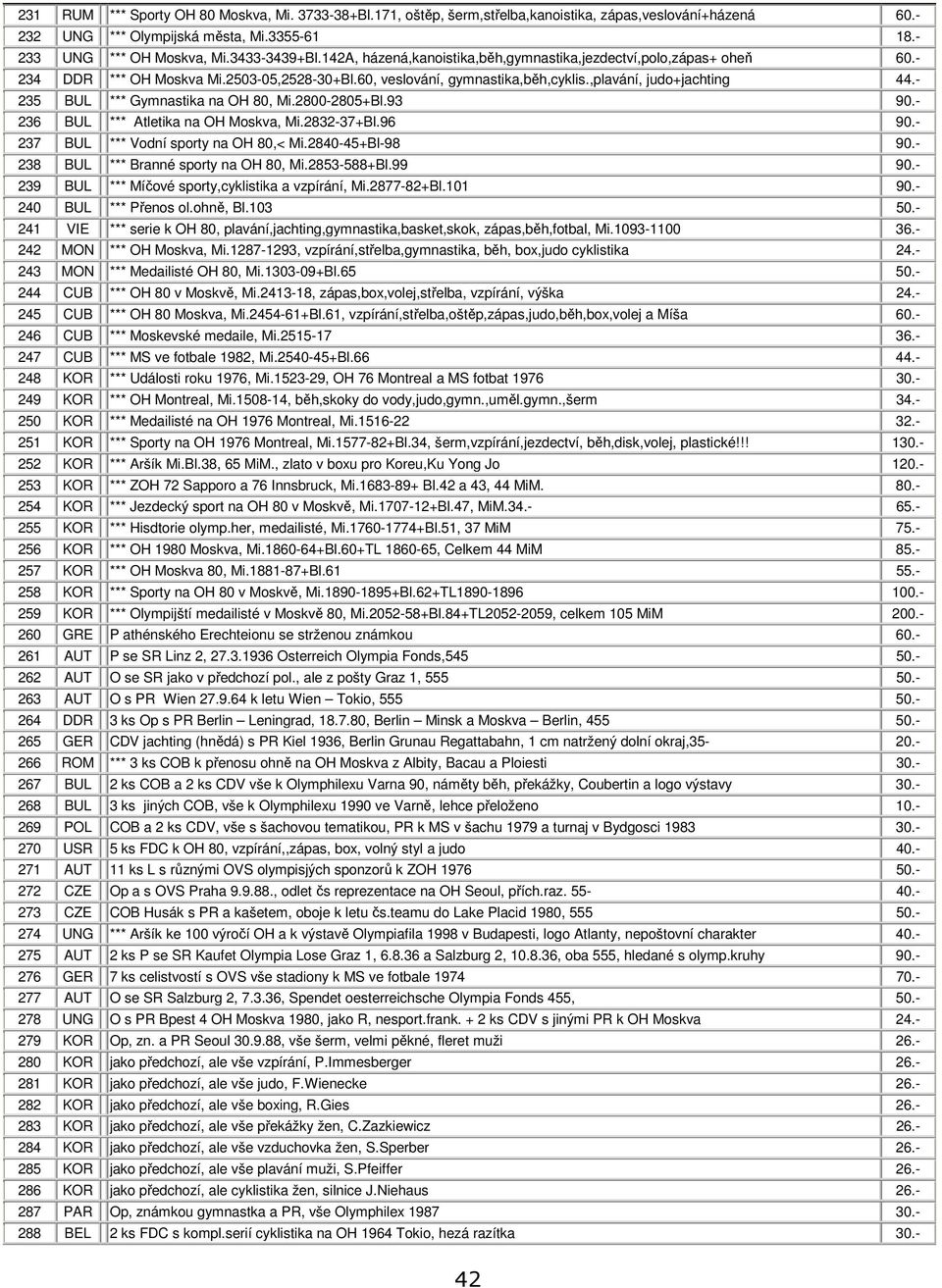 - 235 BUL *** Gymnastika na OH 80, Mi.2800-2805+Bl.93 90.- 236 BUL *** Atletika na OH Moskva, Mi.2832-37+Bl.96 90.- 237 BUL *** Vodní sporty na OH 80,< Mi.2840-45+Bl-98 90.