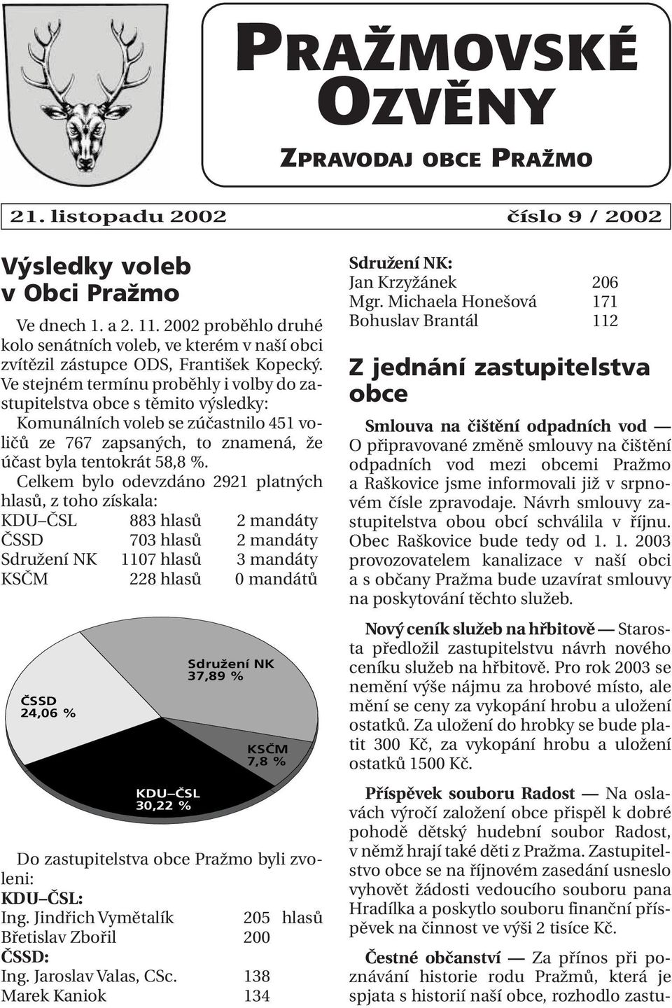 Ve stejném termínu proběhly i volby do zastupitelstva obce s těmito výsledky: Komunálních voleb se zúčastnilo 451 voličů ze 767 zapsaných, to znamená, že účast byla tentokrát 58,8 %.