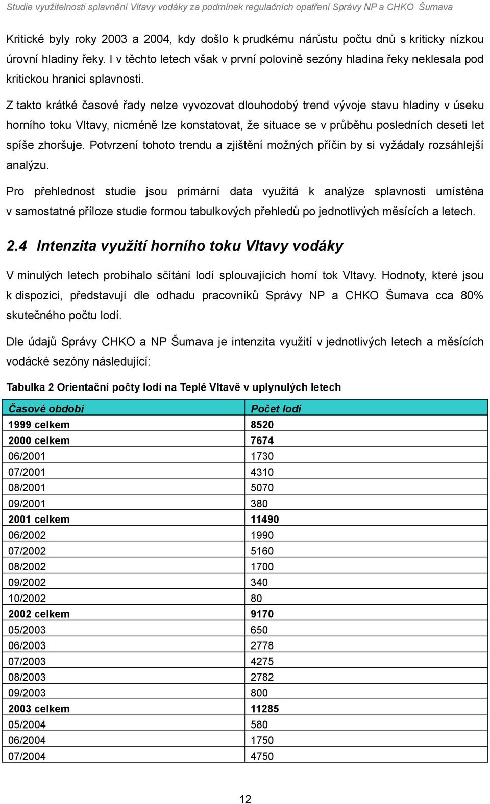 Ptvrzení tht trendu a zjištění mžných příčin by si vyžádaly rzsáhlejší analýzu.