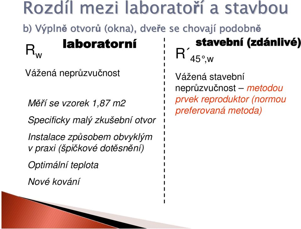 otvor Instalace způsobem obvyklým v praxi (špičkové dotěsnění) Optimální teplota Nové