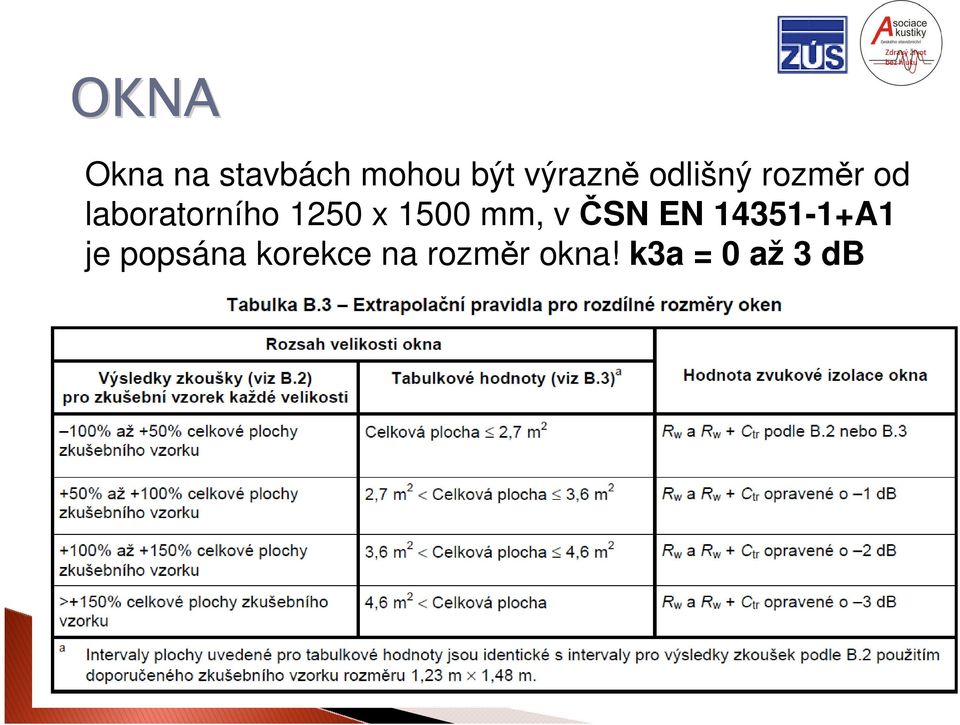 1500 mm, v ČSN EN 14351-1+A1 je popsána