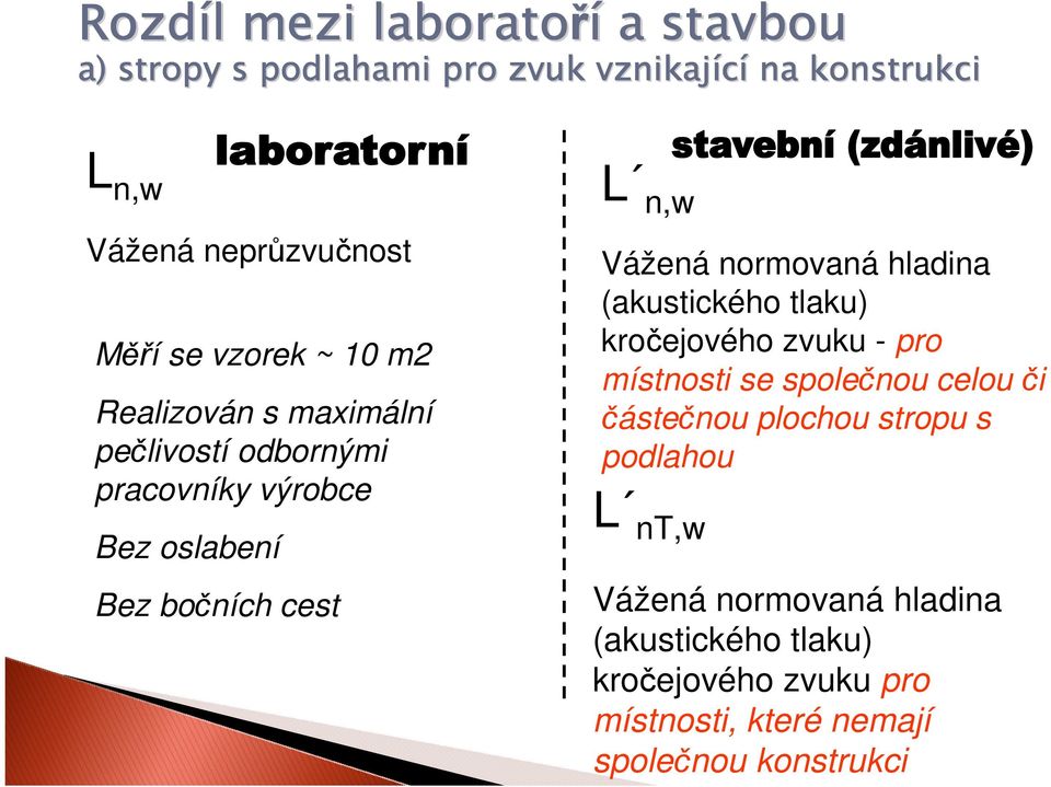 normovaná hladina (akustického tlaku) kročejového zvuku - pro místnosti se společnou celou či částečnou plochou stropu s