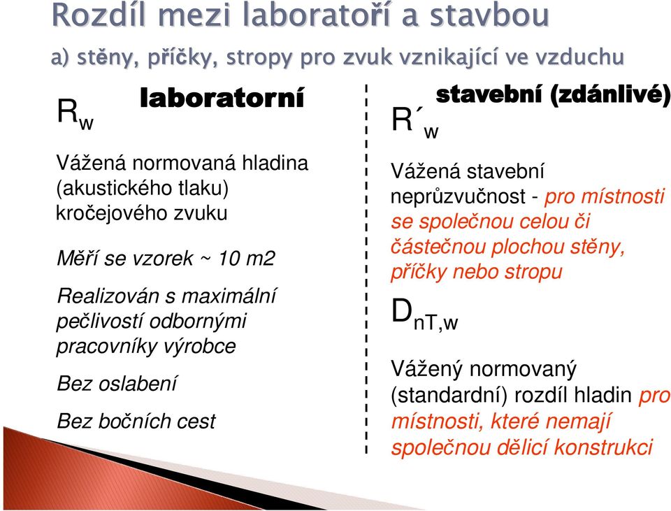 Bez oslabení Bez bočních cest R w Vážená stavební neprůzvučnost - pro místnosti se společnou celou či částečnou plochou