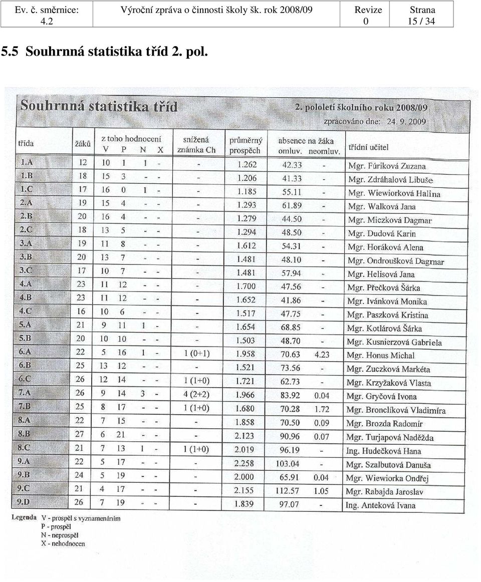 rok 28/9 15 / 34 5.