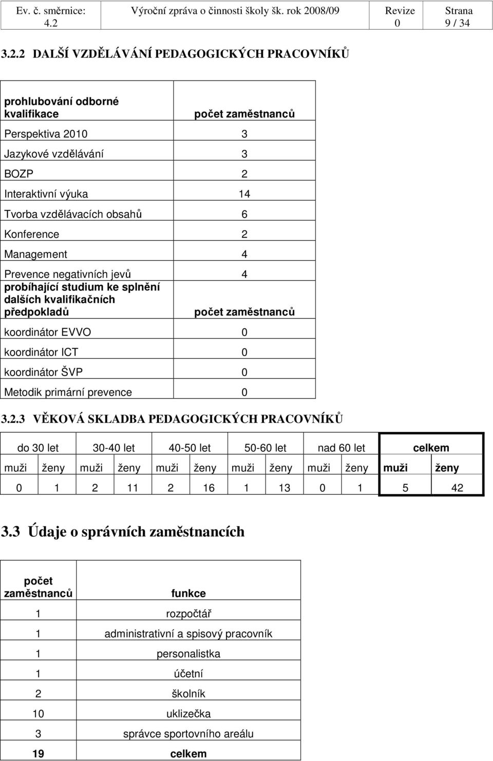 2 DALŠÍ VZDĚLÁVÁNÍ PEDAGOGICKÝCH PRACOVNÍKŮ prohlubování odborné kvalifikace počet zaměstnanců Perspektiva 21 3 Jazykové vzdělávání 3 BOZP 2 Interaktivní výuka 14 Tvorba vzdělávacích obsahů 6