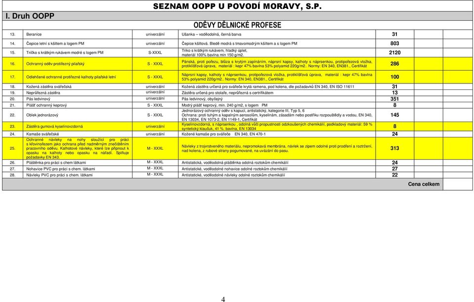 Ochranný oděv protiřezný pilařský S - XXXL Triko s krátkým rukávem, hladký úplet, materiál 100% bavlna min 150 g/m2.