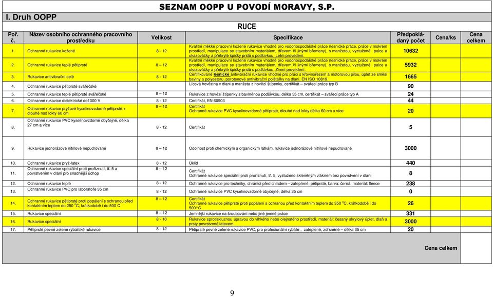 dřevem či jinými břemeny), s manžetou, vyztužené palce a ukazováčky a překryté špičky prstů s podšívkou. Letní provedení.