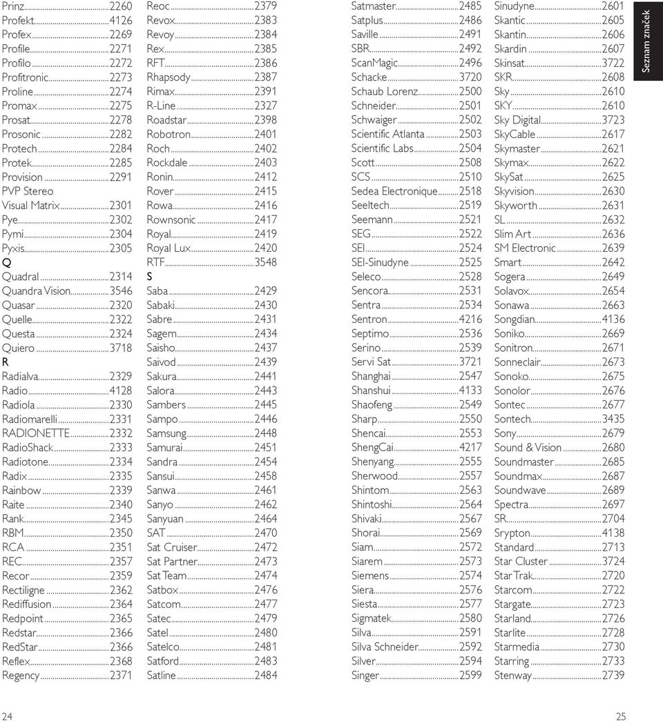 ..4128 Radiola...2330 Radiomarelli...2331 RADIONETTE...2332 RadioShack...2333 Radiotone...2334 Radix...2335 Rainbow...2339 Raite...2340 Rank...2345 RBM...2350 RCA...2351 REC...2357 Recor.