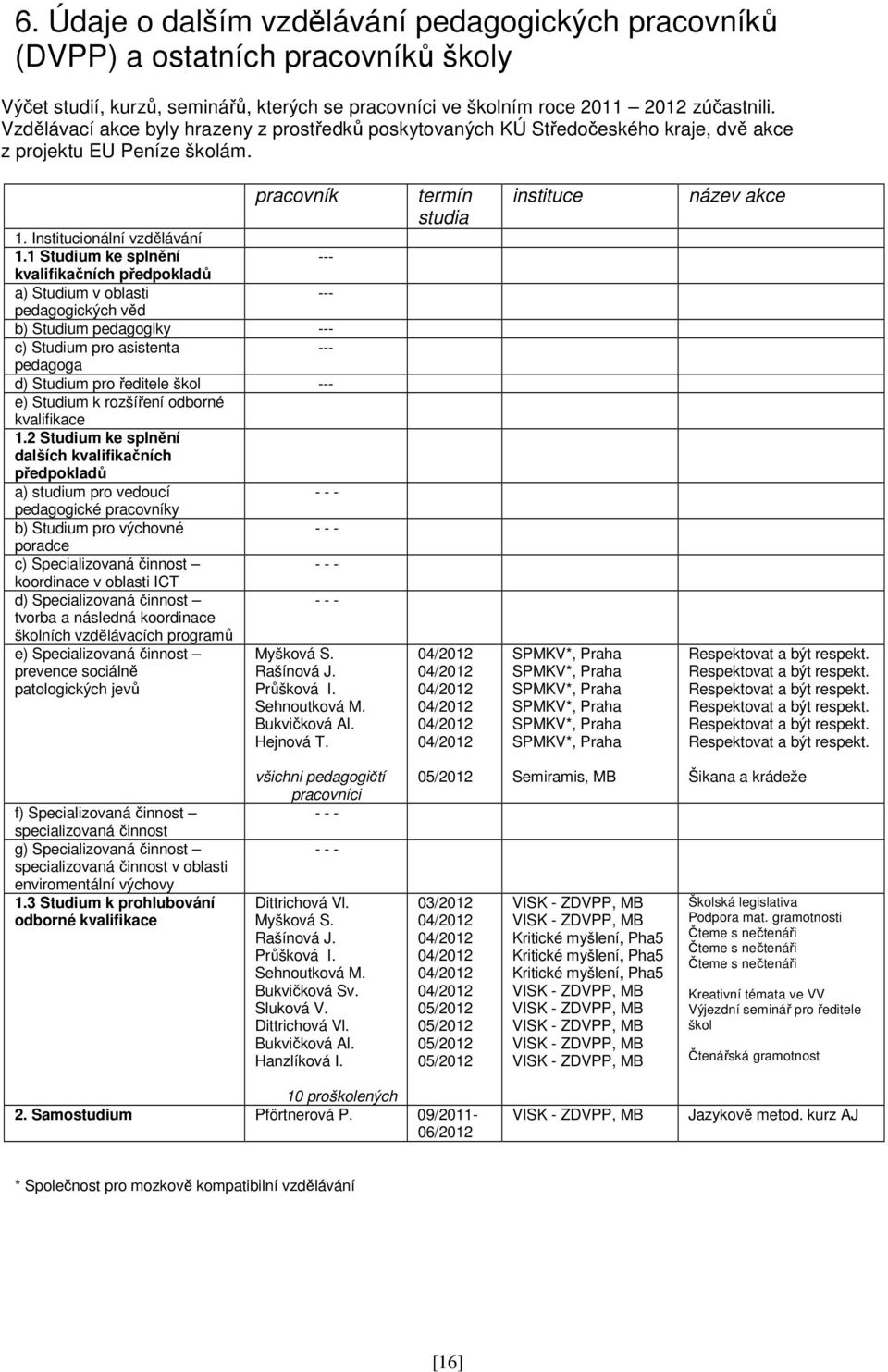 1 Studium ke splnění --- kvalifikačních předpokladů a) Studium v oblasti --- pedagogických věd b) Studium pedagogiky --- c) Studium pro asistenta --- pedagoga d) Studium pro ředitele škol --- e)