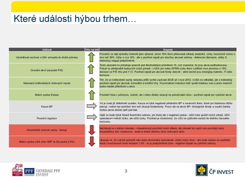 Jde o pozitivní signál pro všechny akciové sektory - defenzivní (farmacie, utility či telekomy) reagují podprůměrně.