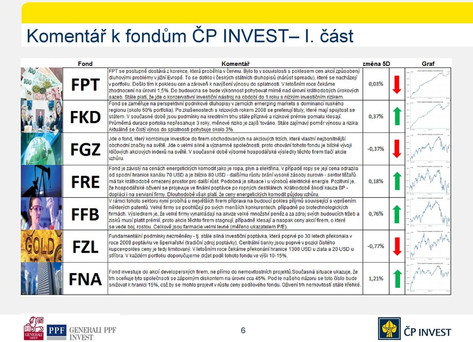 ČP INVEST