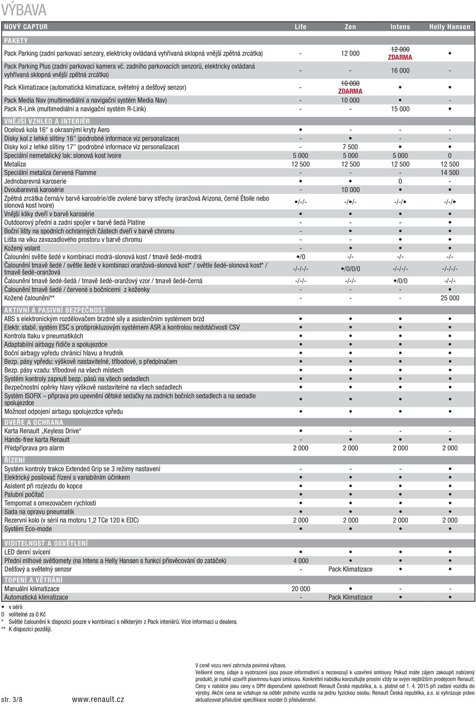 Nav (multimediální a navigační systém Media Nav) - 10 000 - Pack R-Link (multimediální a navigační systém R-Link) - - 15 000 VNĚJšÍ VZHLED A INTERIÉR Ocelová kola 16" s okrasnými kryty Aero - - -