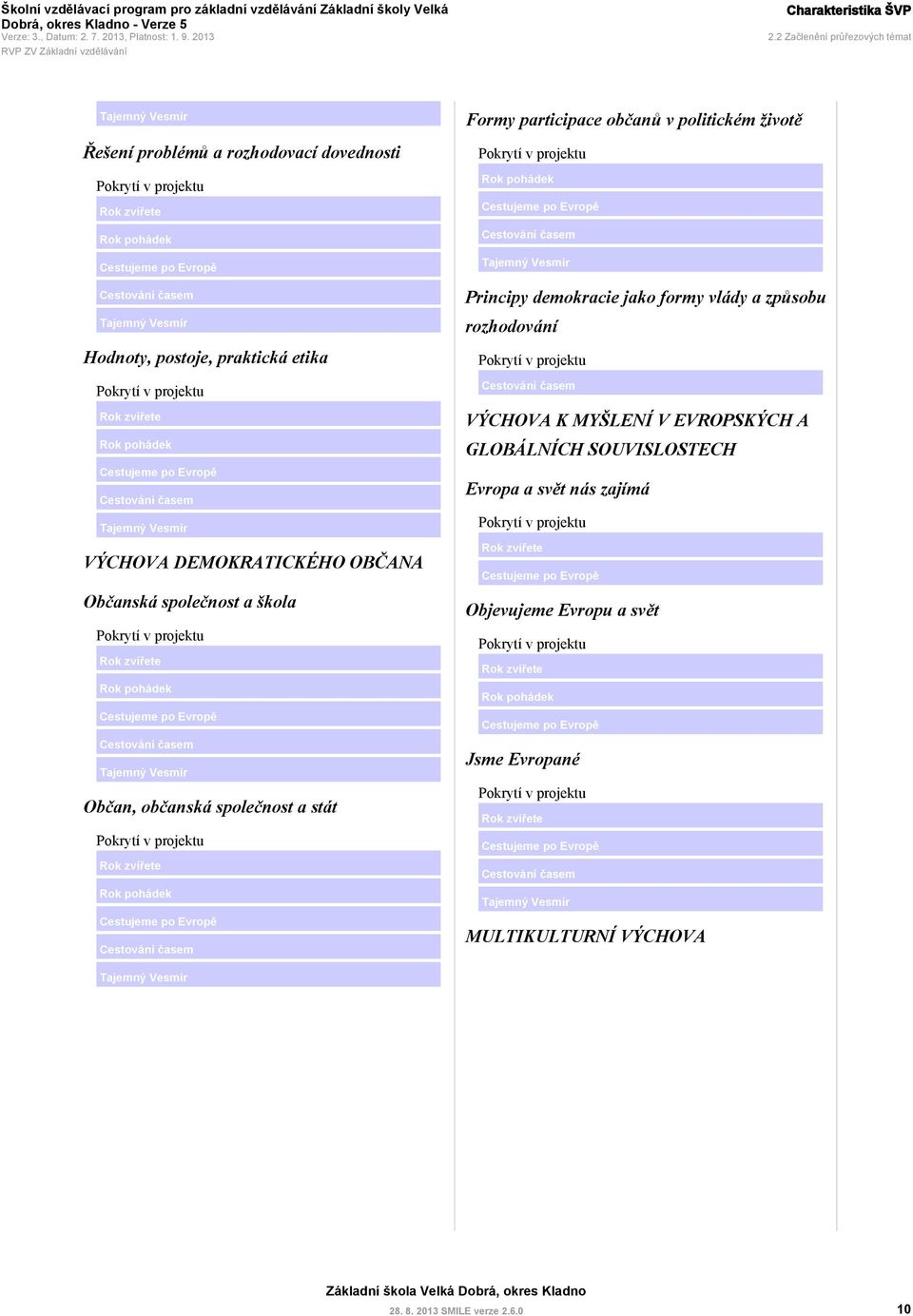 praktická etika Pokrytí v projektu Rok zvířete Rok pohádek Cestujeme po Evropě Cestování časem Tajemný Vesmír VÝCHOVA DEMOKRATICKÉHO OBČANA Občanská společnost a škola Pokrytí v projektu Rok zvířete