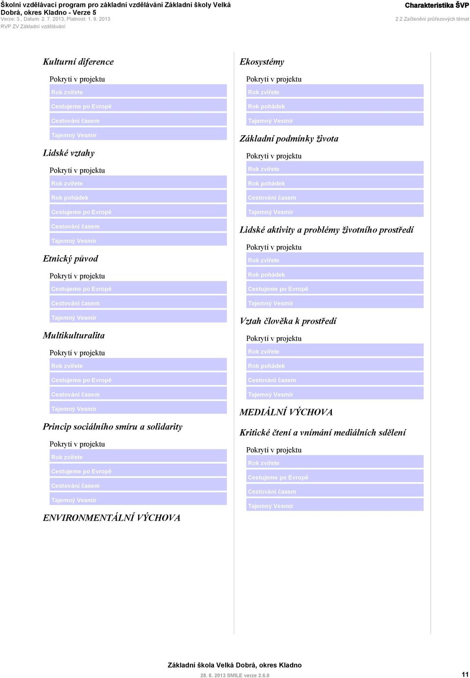 po Evropě Cestování časem Tajemný Vesmír Etnický původ Pokrytí v projektu Cestujeme po Evropě Cestování časem Tajemný Vesmír Multikulturalita Pokrytí v projektu Rok zvířete Cestujeme po Evropě