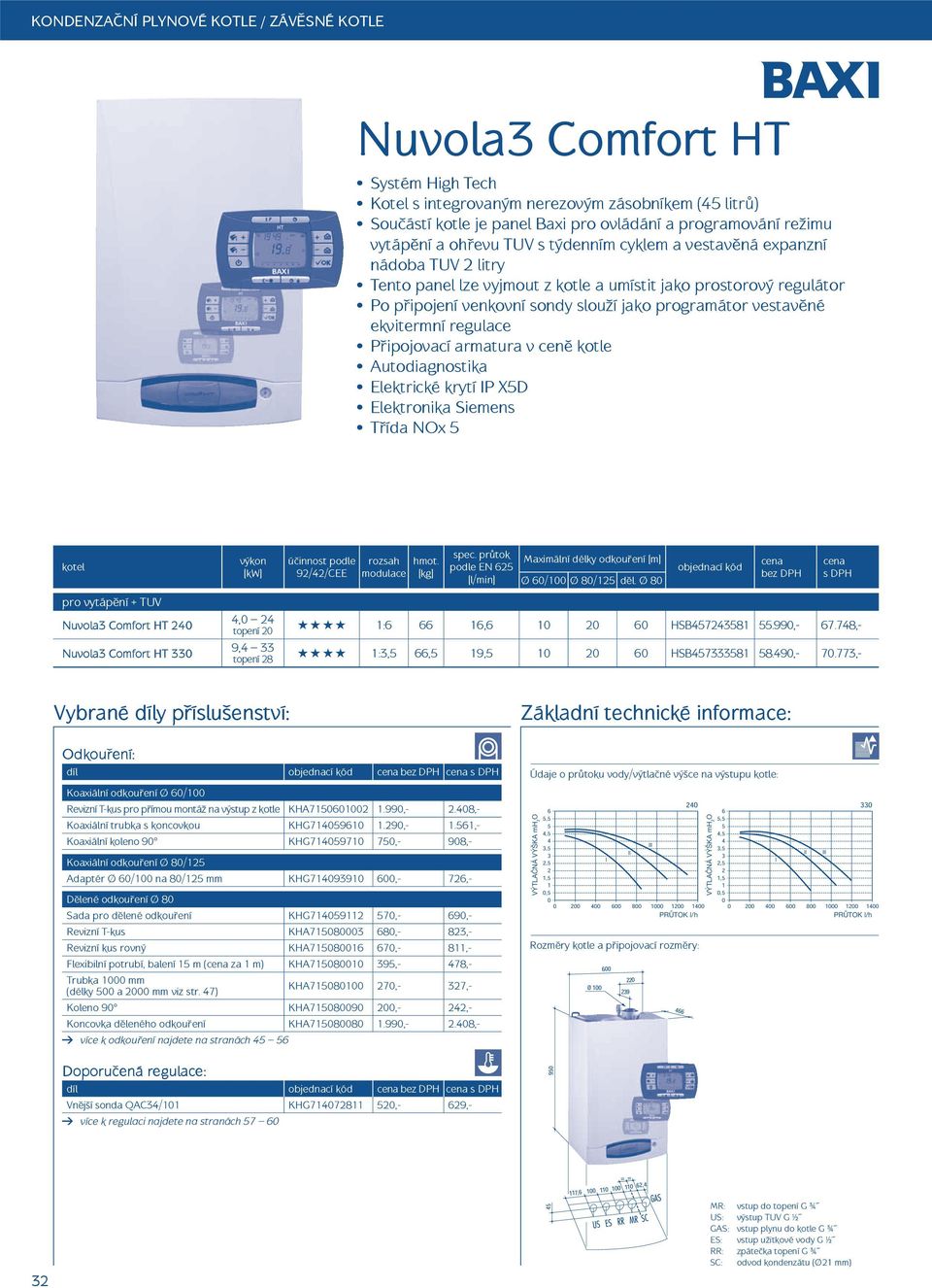 vestav né ekvitermní regulace P ipojovací armatura v cen kotle Autodiagnostika Elektrické krytí IP X5D Elektronika Siemens T ída NOx 5 Nuvola3 Comfort HT 24 Nuvola3 Comfort HT 33 ú innost podle