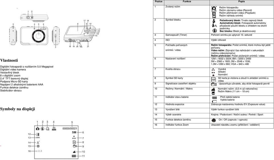 sekund 4 ISO Výběr citlivosti Vlastnosti Digitální fotoaparát s rozlišením 5.