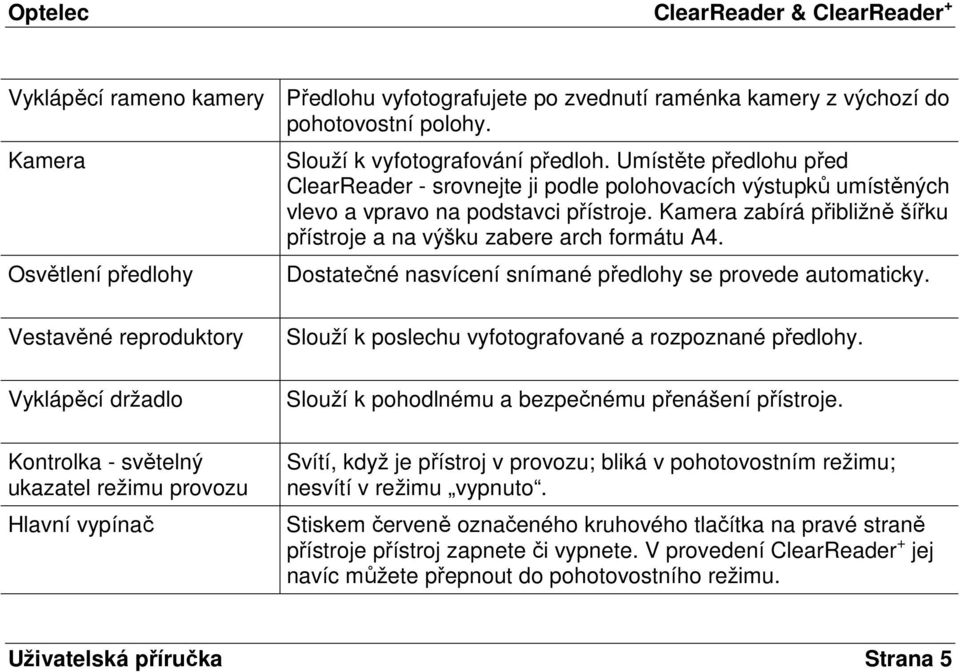 Kamera zabírá přibližně šířku přístroje a na výšku zabere arch formátu A4. Dostatečné nasvícení snímané předlohy se provede automaticky.