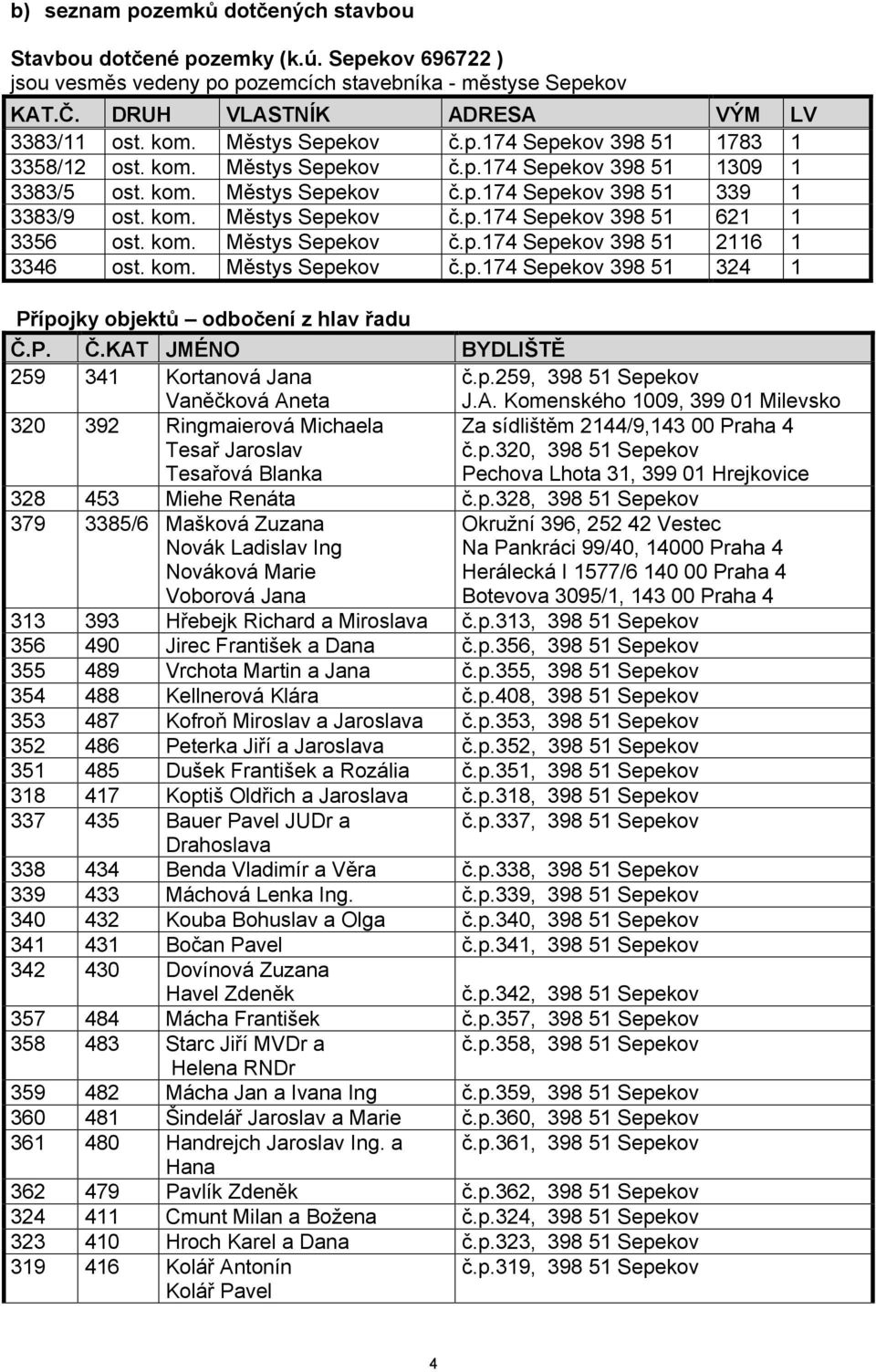 P. Č.KAT JMÉNO 259 34 Kortanová Jana Vaněčková Aneta 320 392 Ringmaierová Michaela Tesař Jaroslav Tesařová Blanka 328 453 Miehe Renáta 379 3385/6 Mašková Zuzana Novák Ladislav Ing Nováková Marie