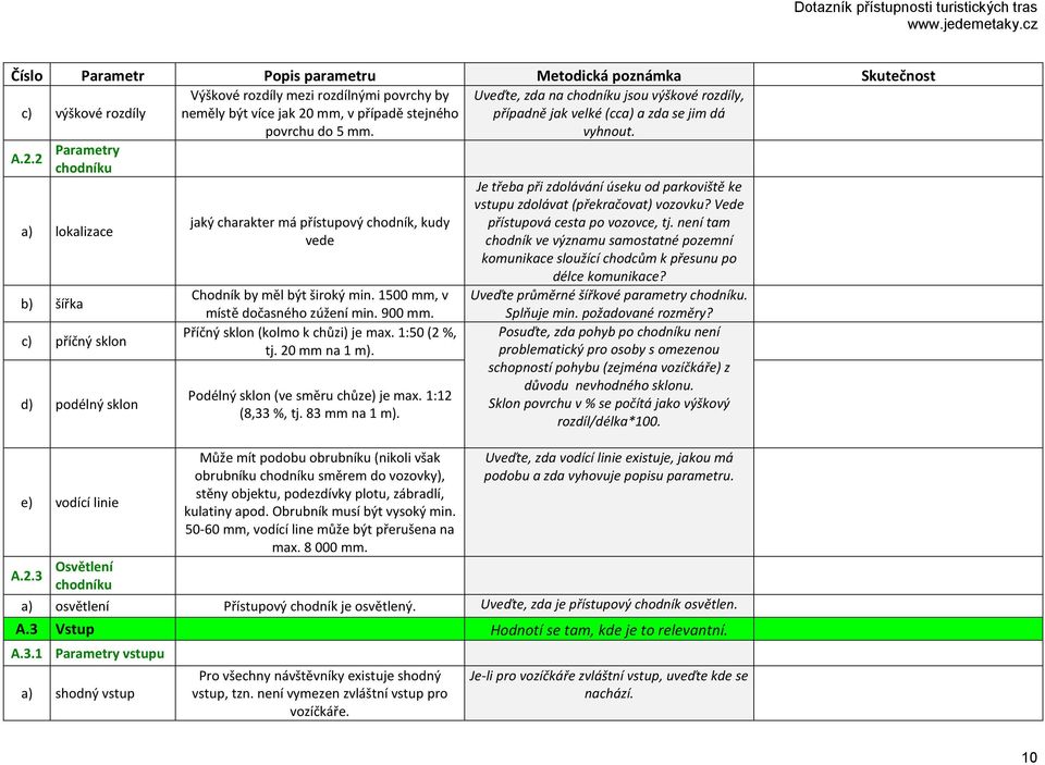 2 Parametry chodníku a) lokalizace b) šířka c) příčný sklon d) podélný sklon e) vodící linie jaký charakter má přístupový chodník, kudy vede Chodník by měl být široký min.