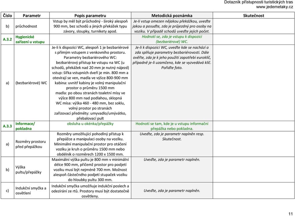 2 Hygienické Hodnotí se, zda je vstupu k dispozici zařízení u vstupu (bezbariérové) WC. a) (bezbariérové) WC A.3.