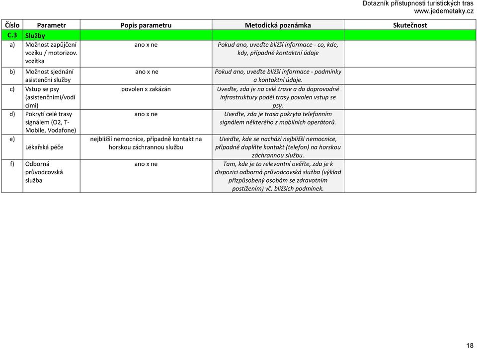 signálem (O2, T- Mobile, Vodafone) e) Lékařská péče f) Odborná průvodcovská služba ano x ne povolen x zakázán ano x ne nejbližší nemocnice, případně kontakt na horskou záchrannou službu ano x ne
