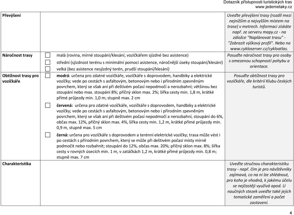 Náročnost trasy malá (rovina, mírné stoupání/klesání, vozíčkářem sjízdné bez asistence) Posuďte náročnost trasy pro osoby střední (sjízdnost terénu s minimální pomoci asistence, náročnější úseky