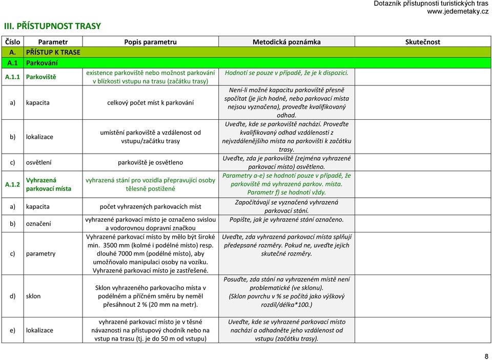 proveďte kvalifikovaný odhad. b) lokalizace umístění parkoviště a vzdálenost od vstupu/začátku trasy c) osvětlení parkoviště je osvětleno A.1.