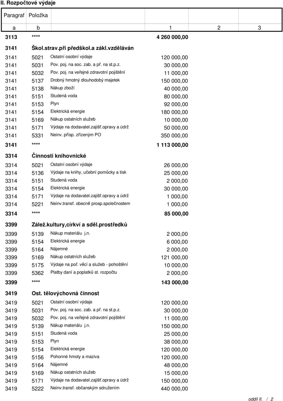 na veřejné zdravotní pojištění 1 141 517 Drobný hmotný dlouhodobý majetek 1 141 518 Nákup zboží 141 5151 Studená voda 141 515 Plyn 9 141 5154 Elektrická energie 1 141 5169 Nákup ostatních služeb 141