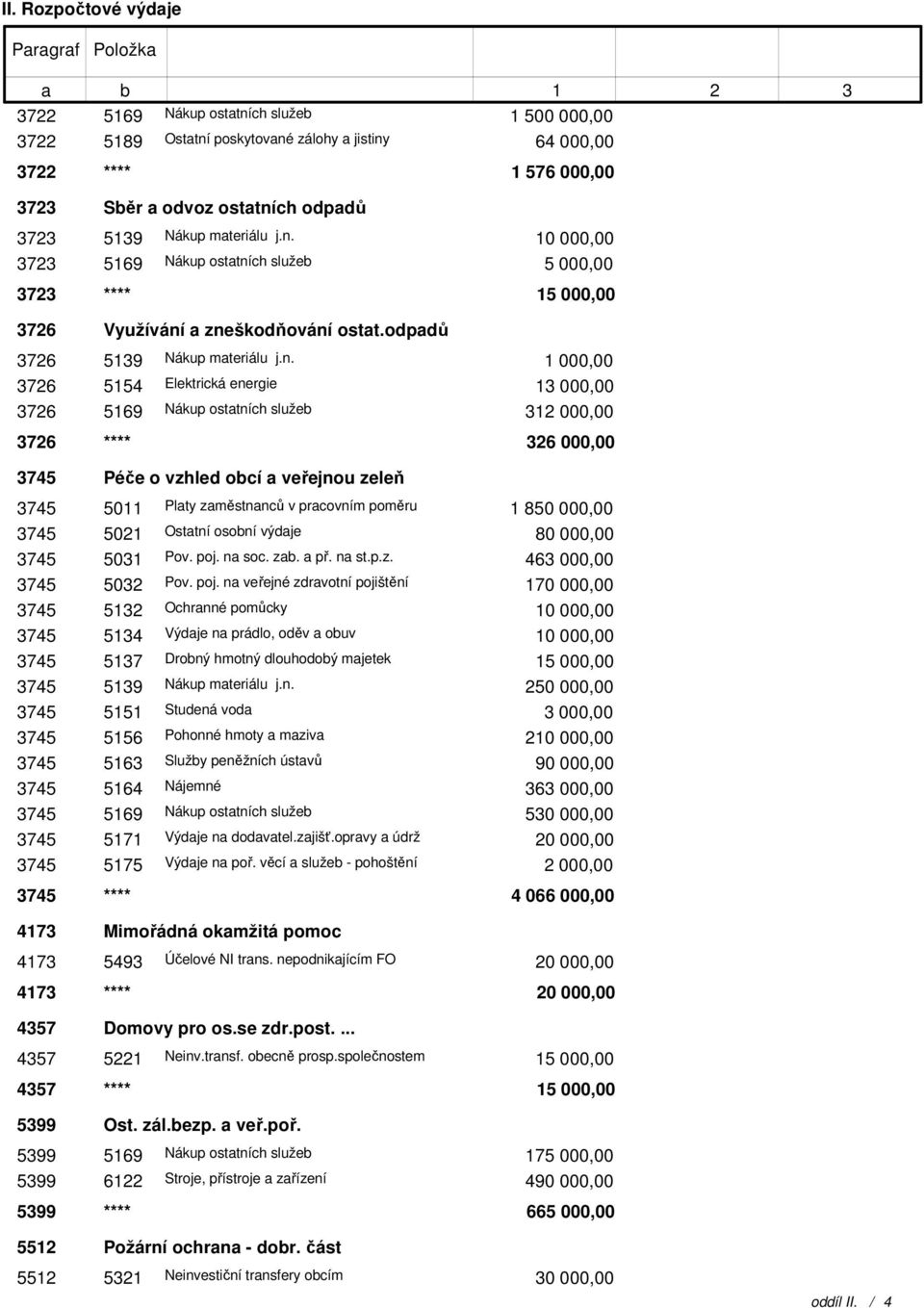 726 5154 Elektrická energie 1 000,00 726 5169 Nákup ostatních služeb 1 726 **** 26 000,00 745 Péče o vzhled obcí a veřejnou zeleň 745 5011 Platy zaměstnanců v pracovním poměru 1 8 745 5021 Ostatní