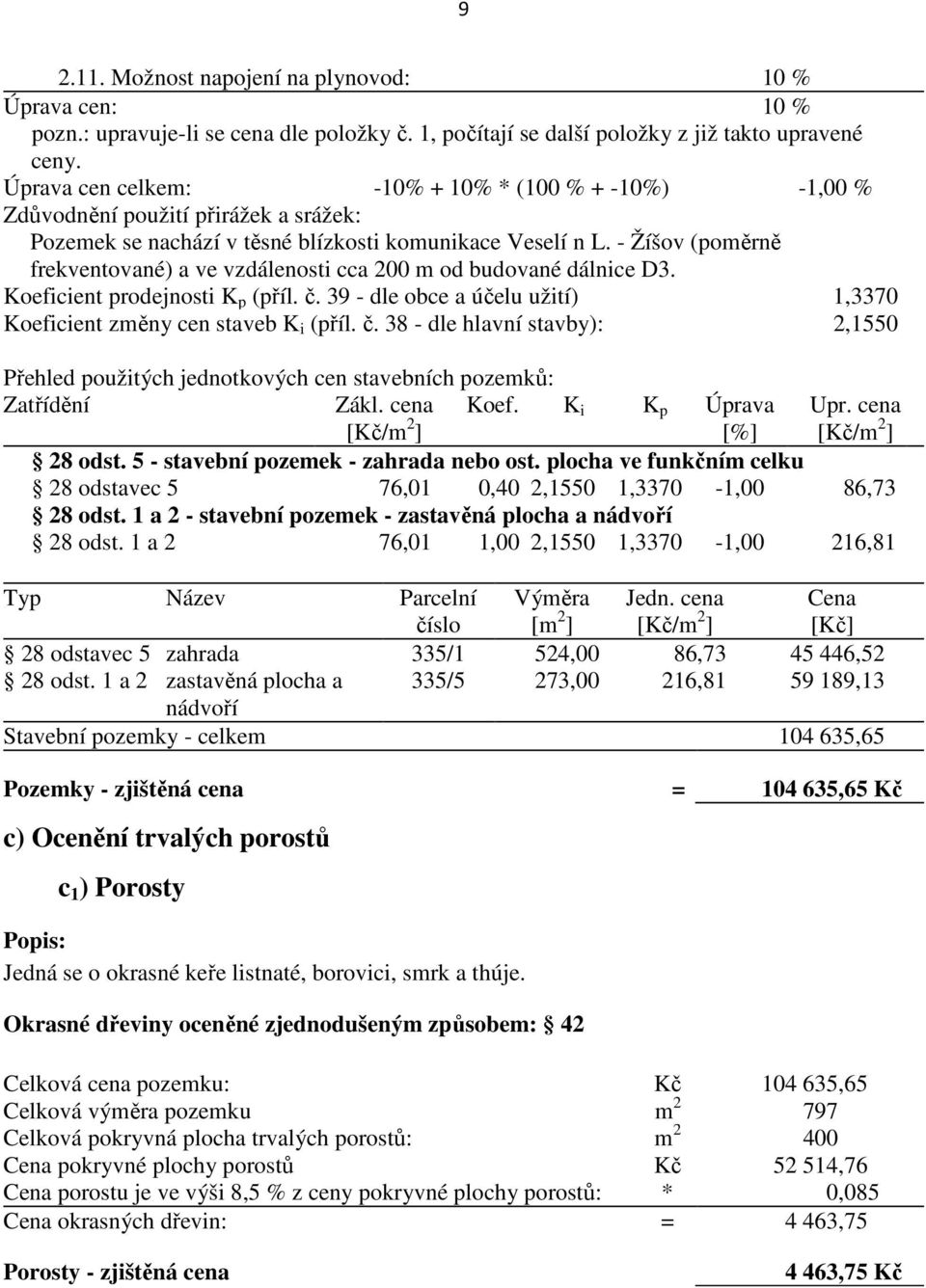 - Žíšov (poměrně frekventované) a ve vzdálenosti cca 200 m od budované dálnice D3. Koeficient prodejnosti K p (příl. č.