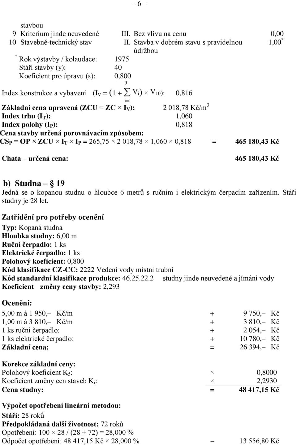 0,816 Základní cena upravená (ZCU = ZC I V ): 2 018,78 Kč/m 3 Index trhu (I T ): 1,060 Index polohy (I P ): 0,818 Cena stavby určená porovnávacím způsobem: CS P = OP ZCU I T I P = 265,75 2 018,78