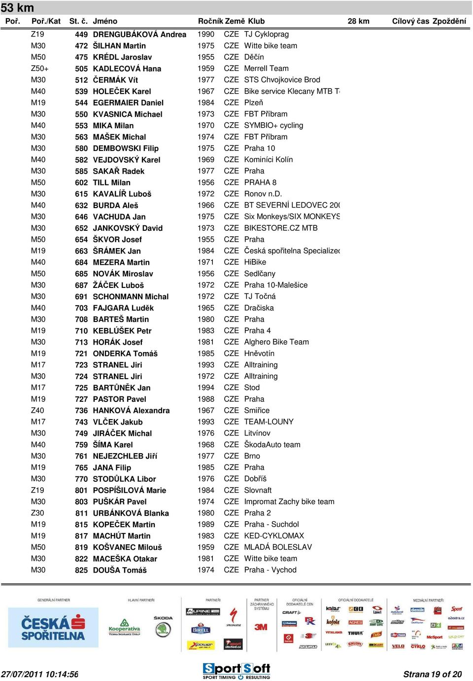 1970 CZE SYMBIO+ cycling M30 563 MAŠEK Michal 1974 CZE FBT Příbram M30 580 DEMBOWSKI Filip 1975 CZE Praha 10 M40 582 VEJDOVSKÝ Karel 1969 CZE Kominíci Kolín M30 585 SAKAŘ Radek 1977 CZE Praha M50 602