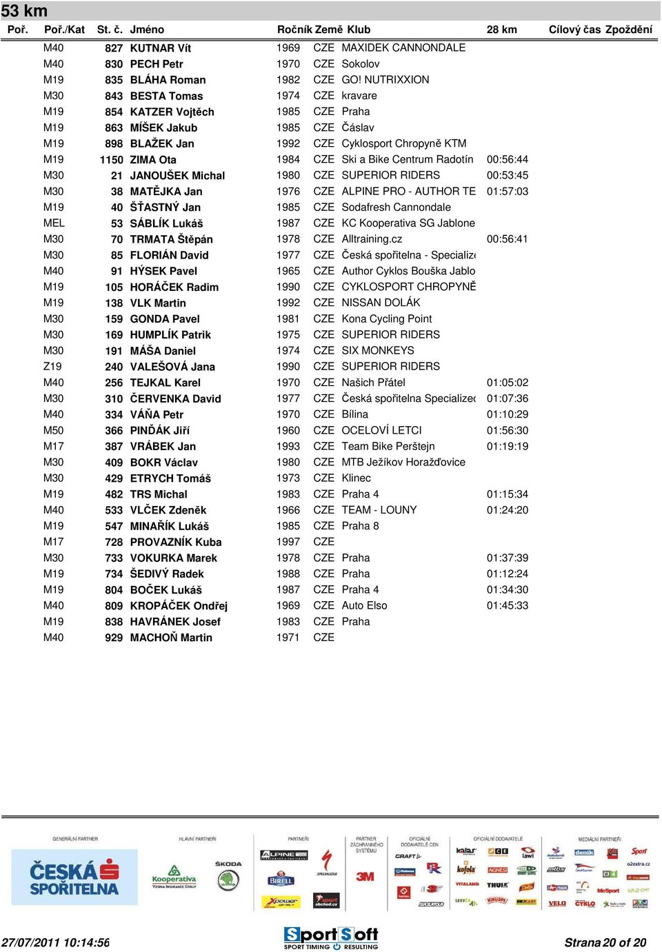 CZE Ski a Bike Centrum Radotín 00:56:44 M30 21 JANOUŠEK Michal 1980 CZE SUPERIOR RIDERS 00:53:45 M30 38 MATĚJKA Jan 1976 CZE ALPINE PRO - AUTHOR TEAM01:57:03 M19 40 ŠŤASTNÝ Jan 1985 CZE Sodafresh