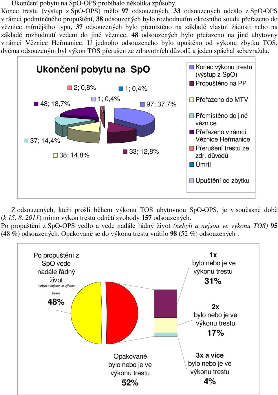 typu, 37 odsouzených bylo přemístěno na základě vlastní žádosti nebo na základě rozhodnutí vedení do jiné věznice, 48 odsouzených bylo přeřazeno na jiné ubytovny v rámci Věznice Heřmanice.