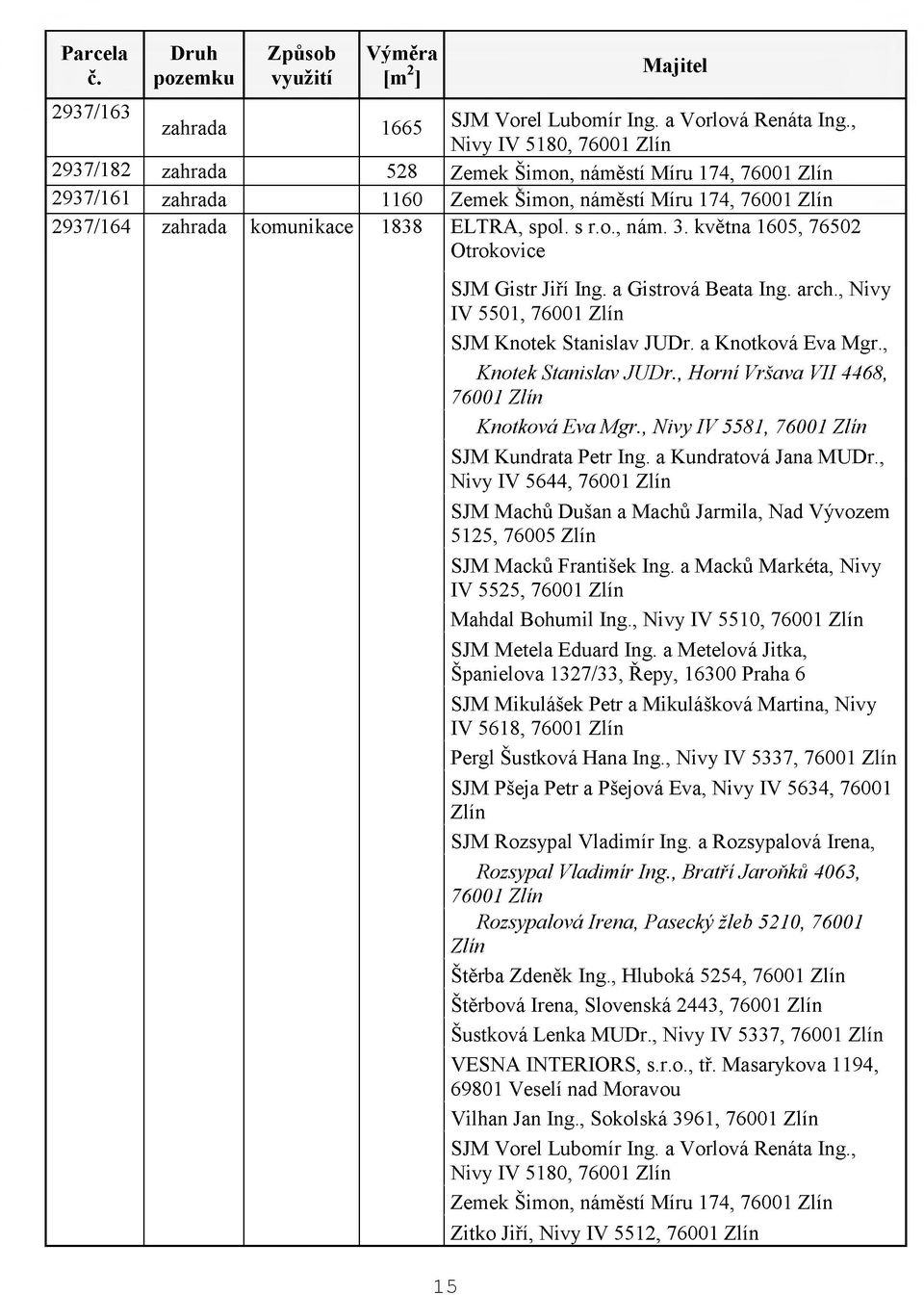 s r.o., nám. 3. května 1605, 76502 Otrokovice 15 SJM Gistr Jiří Ing. a Gistrová Beata Ing. arch., Nivy IV 5501, 76001 Zlín SJM Knotek Stanislav JUDr. a Knotková Eva Mgr., Knotek Stanislav JUDr.