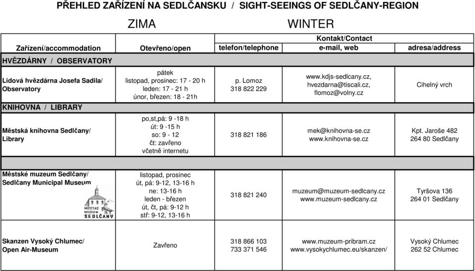 telefon/telephone e-mail, web adresa/address p. Lomoz 318 822 229 318 821 186 www.kdjs-sedlcany.cz, hvezdarna@tiscali.cz, flomoz@volny.cz mek@knihovna-se.cz www.knihovna-se.cz Cihelný vrch Kpt.